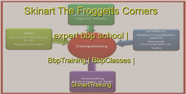 Skinart The Froggetts Corners expert bbp school | BbpTraining | BbpClasses | SkinartTraining-Canada